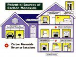 carbon-monoxide-sources-2