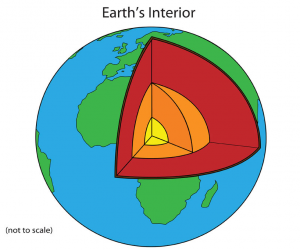 earth's core