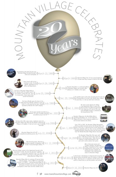 TMV 20th Anniversary FINAL copy