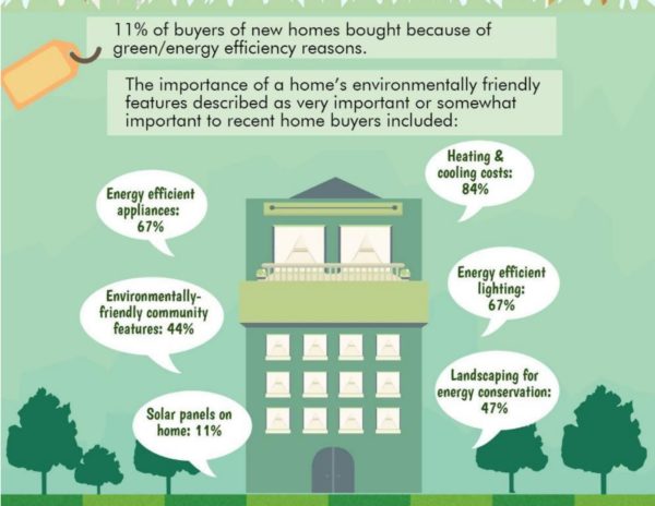 Real Estate Energy Efficiency copy